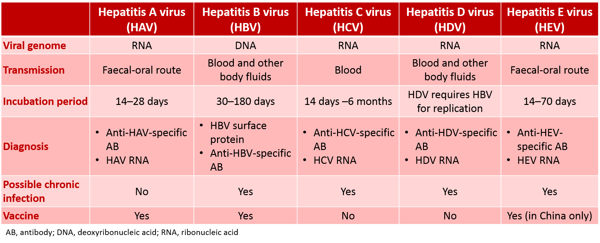 Scaling Up Screening And Treatment For Elimination Of Hepatitis C Among Men Who Have Sex With Men In The Era Of Hiv Pre